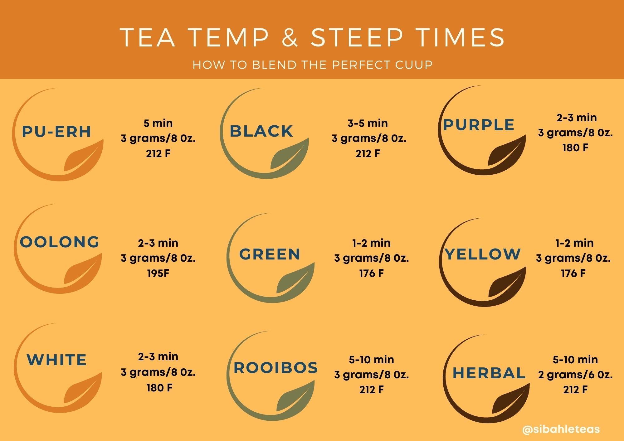 Tea Temperatures and Steep Times